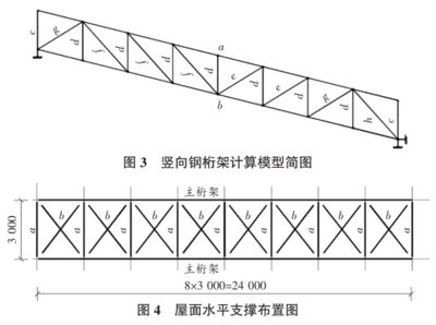 桁架結(jié)構(gòu)計算簡圖圖片 鋼結(jié)構(gòu)框架施工 第3張 桁架結(jié)構(gòu)計算簡圖圖片 鋼結(jié)構(gòu)框架施工 第3張