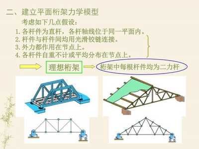 桁架的計算理論是什么內(nèi)容（桁架的計算理論）