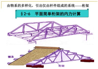 桁架的計算理論是什么內(nèi)容（桁架的計算理論）