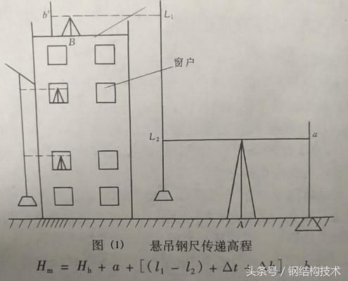 鋼結(jié)構(gòu)測(cè)量放線記錄(鋼結(jié)構(gòu)測(cè)量放線記錄是確保鋼結(jié)構(gòu)安裝精度的重要文檔) 結(jié)構(gòu)機(jī)械鋼結(jié)構(gòu)施工 第4張 鋼結(jié)構(gòu)測(cè)量放線記錄(鋼結(jié)構(gòu)測(cè)量放線記錄是確保鋼結(jié)構(gòu)安裝精度的重要文檔) 結(jié)構(gòu)機(jī)械鋼結(jié)構(gòu)施工 第4張