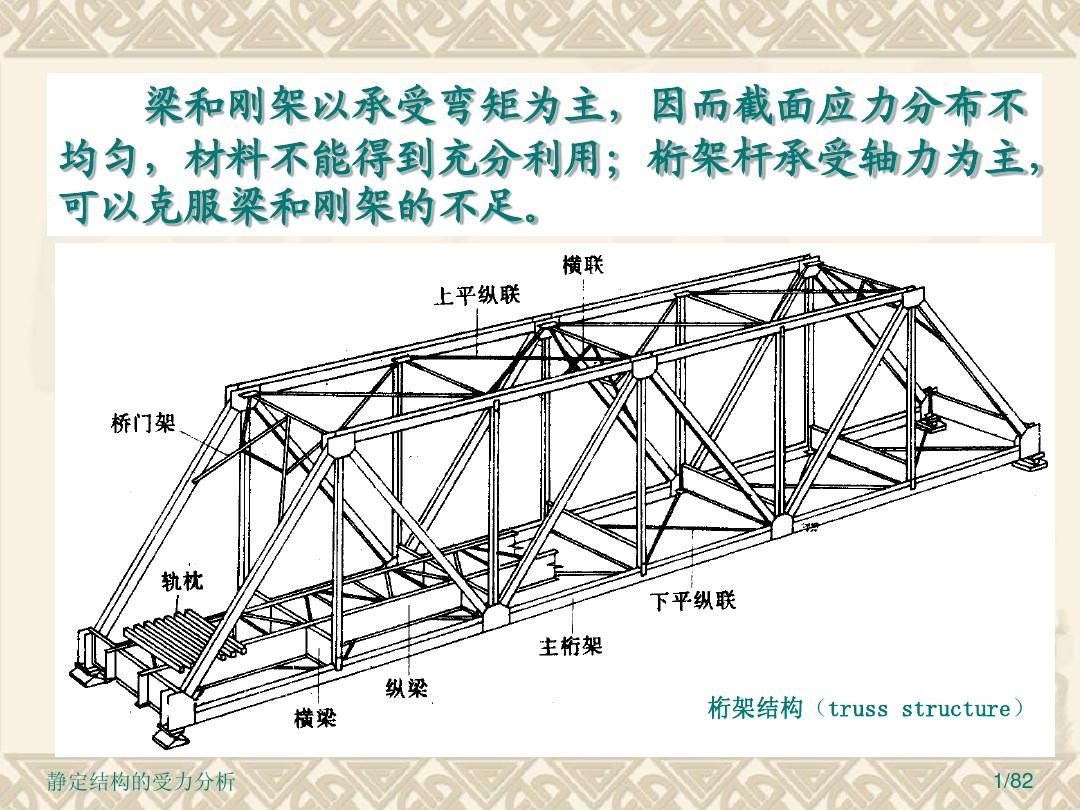 桁架結(jié)構(gòu)原理圖片 裝飾工裝施工 第4張 桁架結(jié)構(gòu)原理圖片 裝飾工裝施工 第4張