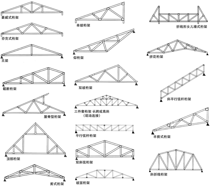 桁架結構百度百科視頻（桁架結構制作工藝流程詳解桁架結構制作工藝流程詳解） 結構工業(yè)裝備設計 第4張