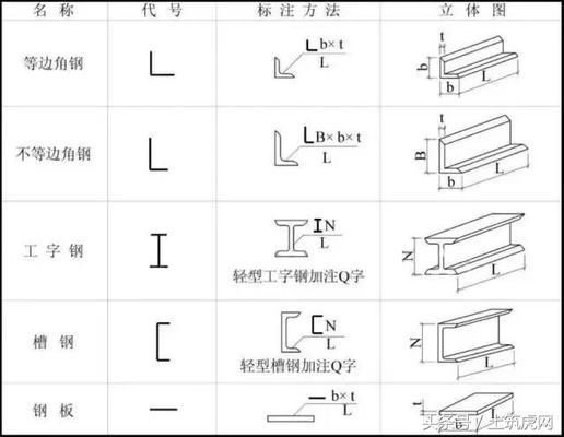 鋼結(jié)構(gòu)桁架圖紙能看出焊縫嗎（鋼結(jié)構(gòu)圖紙閱讀技巧分享,鋼結(jié)構(gòu)焊縫質(zhì)量檢測(cè)方法介紹）