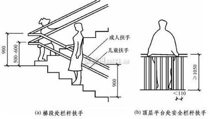 一樓上二樓樓梯設(shè)計圖室外大全