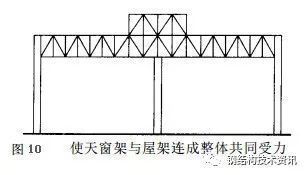 鋼結(jié)構(gòu)的設(shè)計(jì)方法？（鋼結(jié)構(gòu)的設(shè)計(jì)方法） 結(jié)構(gòu)工業(yè)裝備設(shè)計(jì) 第2張