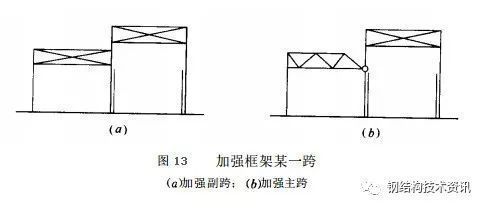 鋼結(jié)構(gòu)的設(shè)計(jì)方法？（鋼結(jié)構(gòu)的設(shè)計(jì)方法） 結(jié)構(gòu)工業(yè)裝備設(shè)計(jì) 第3張