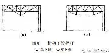鋼結(jié)構(gòu)的設(shè)計(jì)方法？（鋼結(jié)構(gòu)的設(shè)計(jì)方法） 結(jié)構(gòu)工業(yè)裝備設(shè)計(jì) 第5張