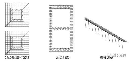 桁架結(jié)構(gòu)間距（桁架結(jié)構(gòu)間距的標(biāo)準(zhǔn)規(guī)范查詢）