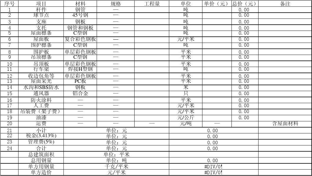 網(wǎng)架預(yù)算計(jì)算公式怎么算 裝飾幕墻施工 第2張