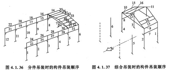 網(wǎng)架屬于土建還是安裝工程