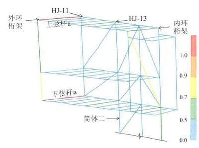 桁架設(shè)計(jì)思路有哪些要求（桁架設(shè)計(jì)的一些關(guān)鍵要求） 北京鋼結(jié)構(gòu)設(shè)計(jì) 第4張