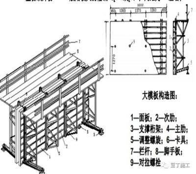 桁架式模板支架（桁架式模板支架的設(shè)計(jì)規(guī)范） 鋼結(jié)構(gòu)門式鋼架施工 第1張