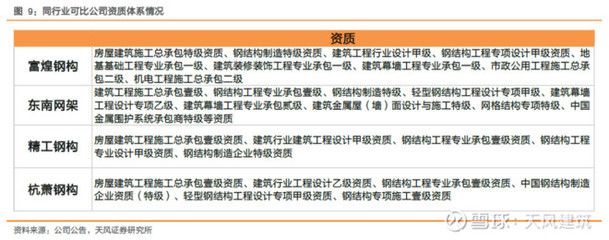 網(wǎng)架設(shè)計(jì)資質(zhì)有哪些要求和標(biāo)準(zhǔn)(網(wǎng)架設(shè)計(jì)資質(zhì)的要求) 結(jié)構(gòu)污水處理池設(shè)計(jì) 第5張 網(wǎng)架設(shè)計(jì)資質(zhì)有哪些要求和標(biāo)準(zhǔn)(網(wǎng)架設(shè)計(jì)資質(zhì)的要求) 結(jié)構(gòu)污水處理池設(shè)計(jì) 第5張
