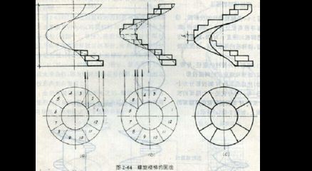 螺旋樓梯制作高度要求（螺旋樓梯制作的關(guān)鍵高度要求） 北京網(wǎng)架設計 第5張