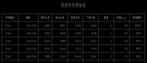 網(wǎng)架報價明細表丬么公（不同類型的網(wǎng)架報價明細表） 結構工業(yè)裝備設計 第3張