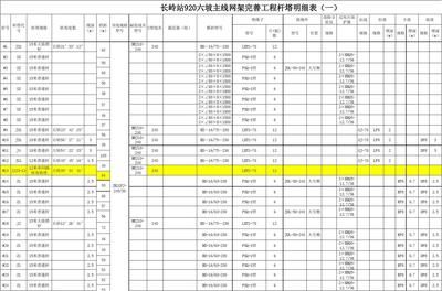 網(wǎng)架報價明細表丬么公（不同類型的網(wǎng)架報價明細表） 結構工業(yè)裝備設計 第2張