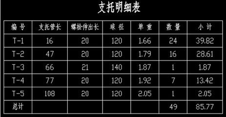 網(wǎng)架報價明細表丬么公（不同類型的網(wǎng)架報價明細表） 結構工業(yè)裝備設計 第5張