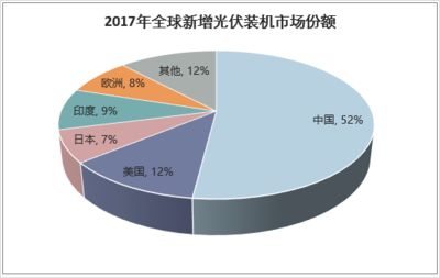 分布式光伏屋頂租賃調(diào)查問(wèn)卷（關(guān)于分布式光伏屋頂租賃的調(diào)查問(wèn)卷） 結(jié)構(gòu)橋梁鋼結(jié)構(gòu)施工 第4張