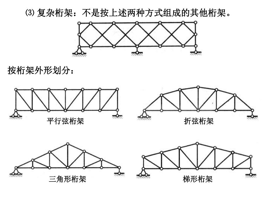 桁架分類一覽表（建筑設(shè)計(jì)中桁架的分類） 鋼結(jié)構(gòu)鋼結(jié)構(gòu)停車場(chǎng)施工 第3張