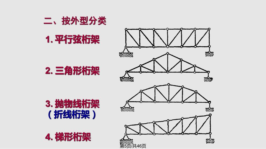 桁架分類一覽表（建筑設(shè)計(jì)中桁架的分類） 鋼結(jié)構(gòu)鋼結(jié)構(gòu)停車場(chǎng)施工 第2張