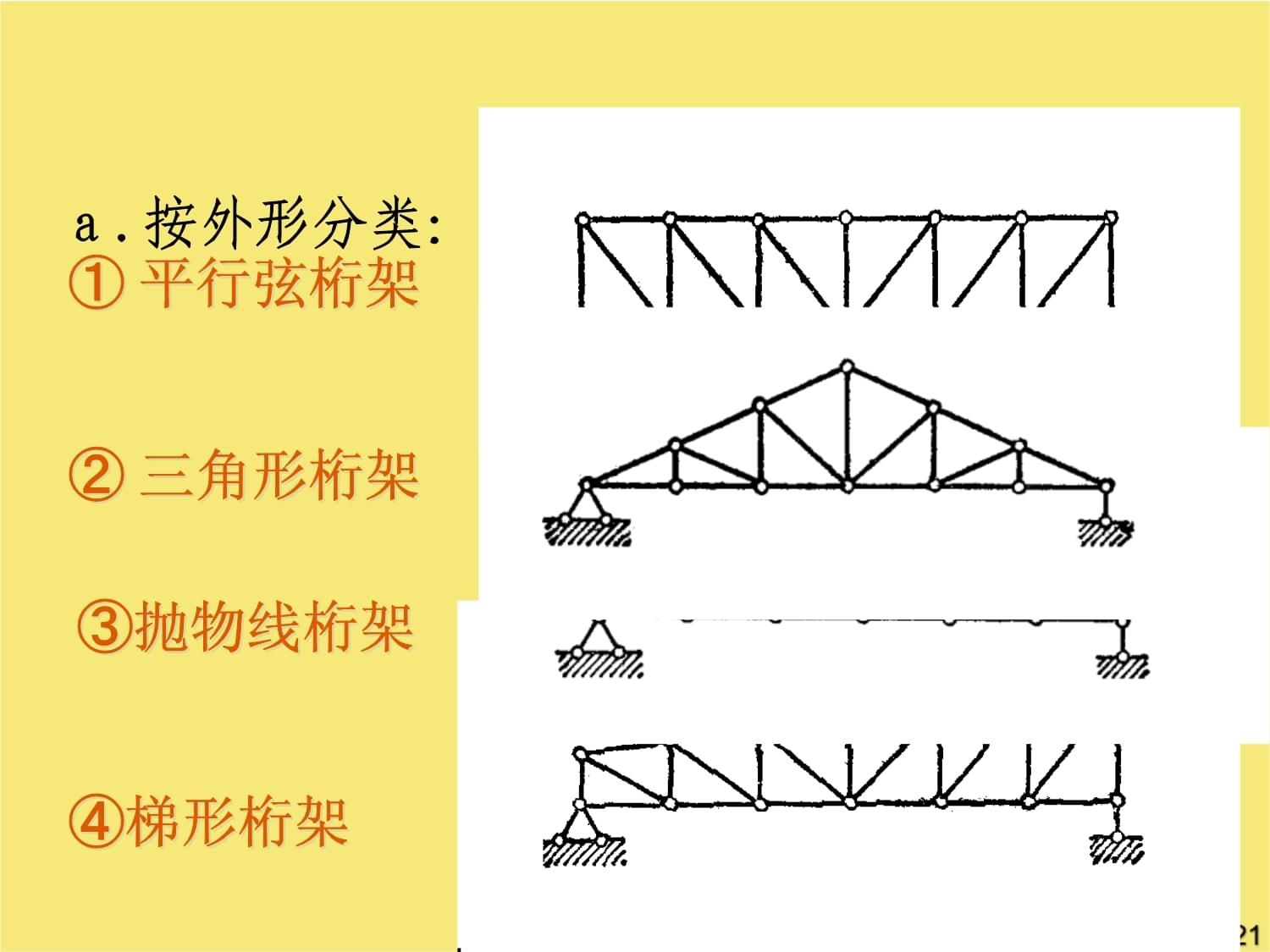 桁架分類一覽表（建筑設(shè)計(jì)中桁架的分類） 鋼結(jié)構(gòu)鋼結(jié)構(gòu)停車場(chǎng)施工 第4張