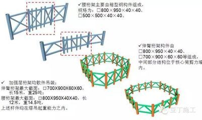 桁架結(jié)構(gòu)安裝工藝要求規(guī)范 鋼結(jié)構(gòu)網(wǎng)架施工 第3張 桁架結(jié)構(gòu)安裝工藝要求規(guī)范 鋼結(jié)構(gòu)網(wǎng)架施工 第3張