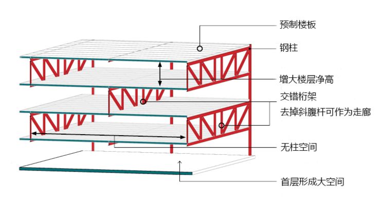 桁架如何搭建圓形柱子 北京網(wǎng)架設計 第2張