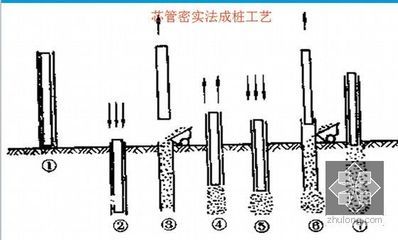 樁基加固方法 建筑方案設(shè)計(jì) 第2張