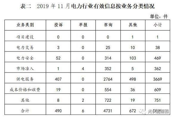 能源局關(guān)于光伏租賃屋頂政策 結(jié)構(gòu)橋梁鋼結(jié)構(gòu)設(shè)計(jì) 第2張