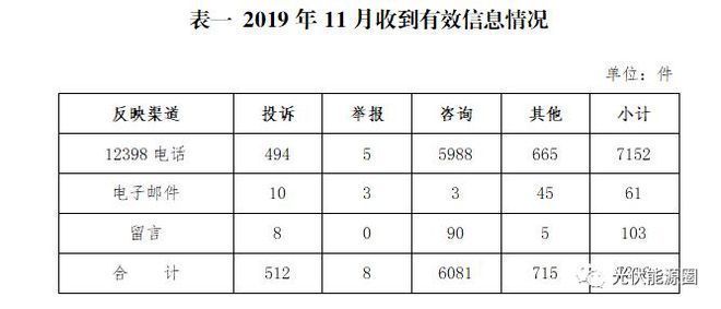 能源局關(guān)于光伏租賃屋頂政策