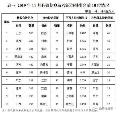 能源局關(guān)于光伏租賃屋頂政策