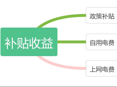 屋頂光伏費(fèi)用 建筑施工圖施工 第1張