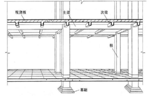 磚混房屋承重墻 結(jié)構(gòu)框架設(shè)計 第5張