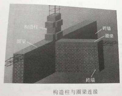 圈梁構造柱抗震嗎 鋼結構跳臺施工 第3張