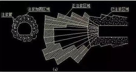 地基下沉注漿打3米孔,注漿管下幾米？（地基下沉注漿施工注意事項，）