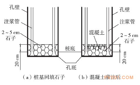 地基下沉注漿打3米孔,注漿管下幾米？（地基下沉注漿施工注意事項(xiàng)，）