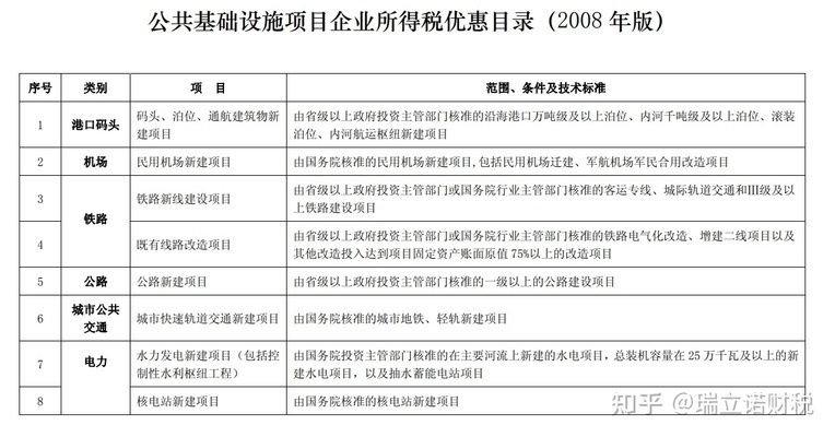 2021年農(nóng)村屋頂光伏發(fā)電政策 結(jié)構(gòu)污水處理池設(shè)計(jì) 第3張