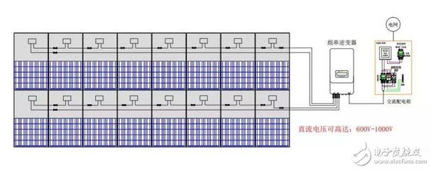 屋頂光伏組件安裝接線方法（屋頂光伏組件安裝接線步驟和注意事項和注意事項）