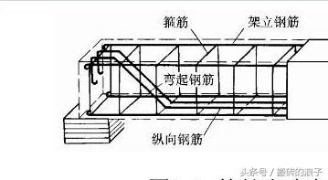 一層圈梁用多大的鋼筋（一層圈梁用多大的鋼筋有以下信息，圈梁鋼筋計(jì)算方法詳解） 建筑方案設(shè)計(jì) 第1張