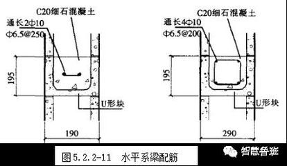 砌體圈梁設(shè)置規(guī)范及配筋（砌體圈梁的設(shè)置規(guī)范和配筋要求） 裝飾幕墻設(shè)計 第2張