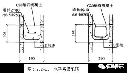 砌體圈梁設(shè)置規(guī)范及配筋（砌體圈梁的設(shè)置規(guī)范和配筋要求） 裝飾幕墻設(shè)計 第4張