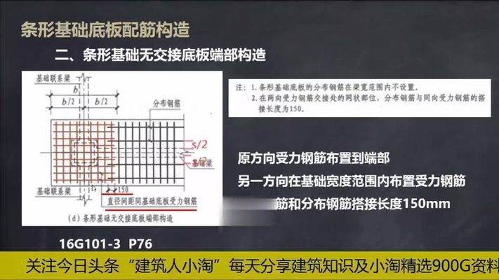 16g101圖集講解視頻32