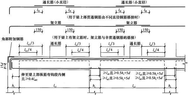 園林設(shè)計師要學(xué)什么專業(yè)的（-園林設(shè)計師需要學(xué)習(xí)哪些基礎(chǔ)課程）