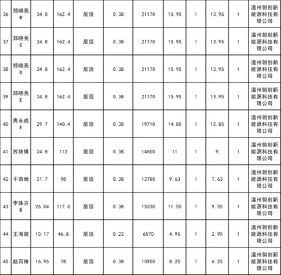 分布式光伏發(fā)電屋頂(分布式光伏組件選型與性能對比) 建筑方案施工 第4張 分布式光伏發(fā)電屋頂(分布式光伏組件選型與性能對比) 建筑方案施工 第4張