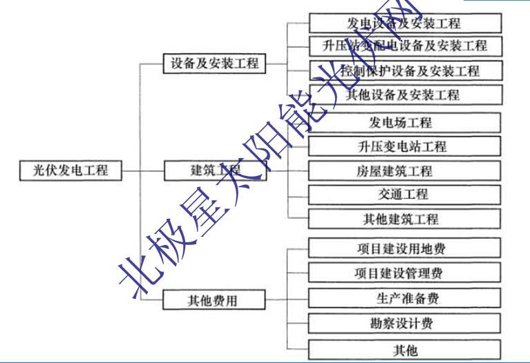 光伏屋頂加固費用標準表格（2018光伏屋頂加固費用標準表） 鋼結(jié)構(gòu)鋼結(jié)構(gòu)停車場施工 第4張