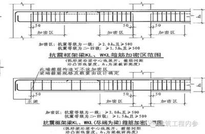 梁加密區(qū)范圍怎么算 北京鋼結(jié)構(gòu)設(shè)計 第2張