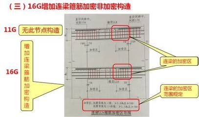 梁加密區(qū)范圍怎么算 北京鋼結(jié)構(gòu)設(shè)計 第5張