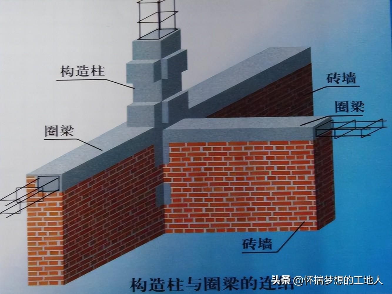 砌體加圈梁要求