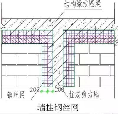 砌體加圈梁要求