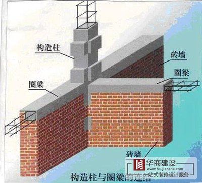 砌體結(jié)構(gòu)房屋設置圈梁（砌體結(jié)構(gòu)房屋中的圈梁是在砌體內(nèi)沿水平方向封閉的鋼筋砼梁） 鋼結(jié)構(gòu)網(wǎng)架設計 第5張